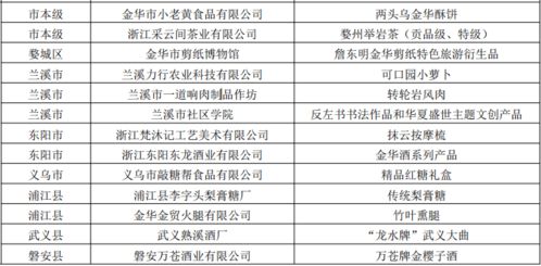 娇妻第一次尝试交换最新章节列表 娇妻第一次尝试